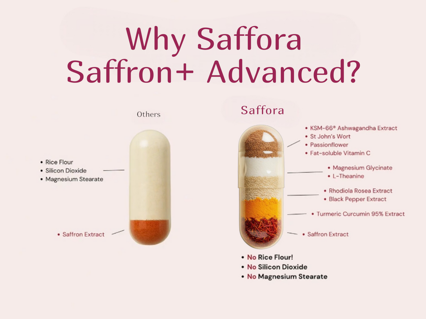 Saffron+ Advanced Supplements