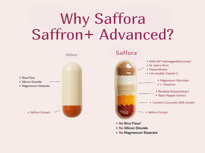 Saffron+ Advanced Supplements